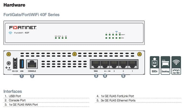 FORTIGATE-40F HARDWARE PLUS 24X7 FORTICARE AND FORTIGUARD UNIFIED THREAT PROTECTION (UTP) 12 MESES