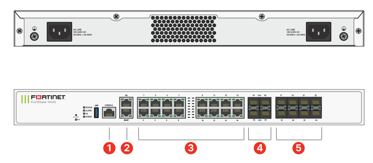 FortiGate 120G con Unified Threat Protection