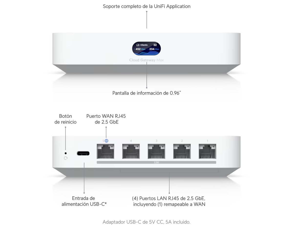 Ubiquiti UniFi Cloud Gateway Max – Gateway